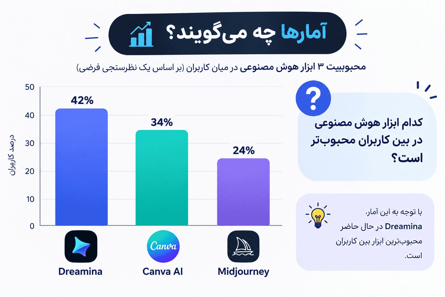 رزا شاپ با dreamina کار میکنند