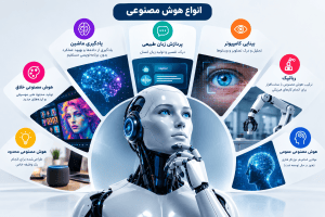 هوش مصنوعی و رونق کسبوکارها در سال ۲۰۲۶