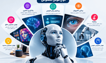 هوش مصنوعی و رونق کسب‌وکارها در سال ۲۰۲۶